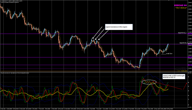 Click to Enlarge

Name: USDCAD Week 20 H4 update May 19.png
Size: 95 KB