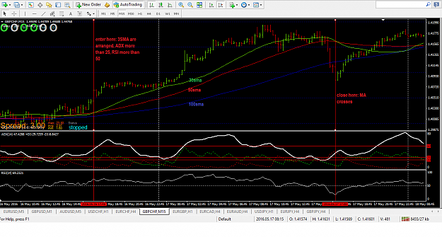 Click to Enlarge

Name: 3sma adx rsi.png
Size: 62 KB