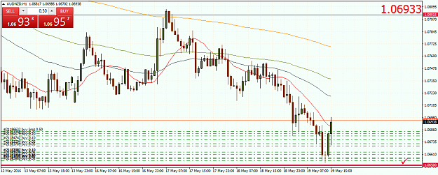 Click to Enlarge

Name: AUDNZDH1b.png
Size: 49 KB