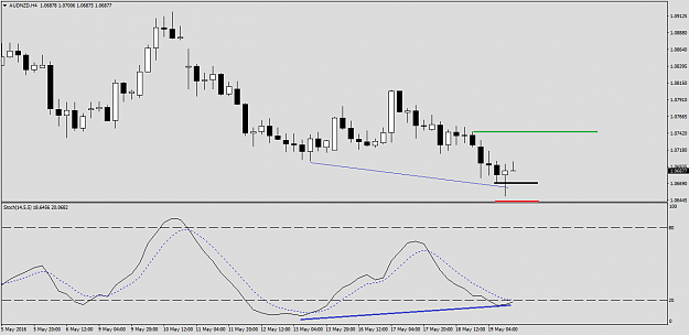 Click to Enlarge

Name: AUDNZDH4.png
Size: 21 KB