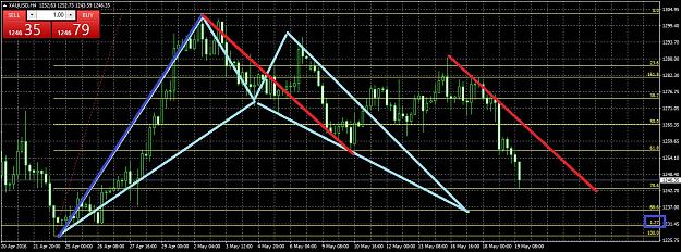 Click to Enlarge

Name: XAUUSDH4519.jpg
Size: 326 KB