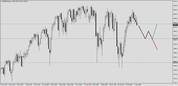 Click to Enlarge

Name: [SP500]Weekly.png
Size: 22 KB
