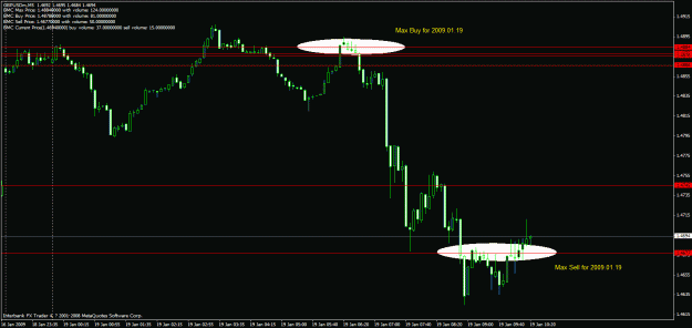 Click to Enlarge

Name: gbpusdm5 jan 19 intraday volume analysis.gif
Size: 22 KB