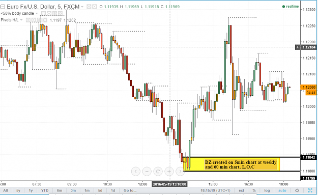 Click to Enlarge

Name: eur 5min chart.PNG
Size: 58 KB