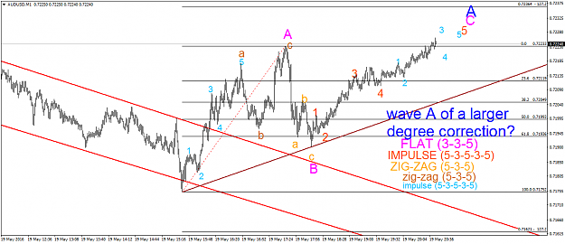 Click to Enlarge

Name: AUDUSD(1).png
Size: 46 KB