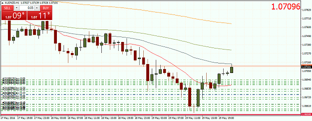 Click to Enlarge

Name: AUDNZDH1.png
Size: 44 KB