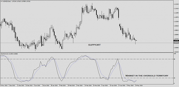 Click to Enlarge

Name: AUDNZDDaily.png
Size: 26 KB