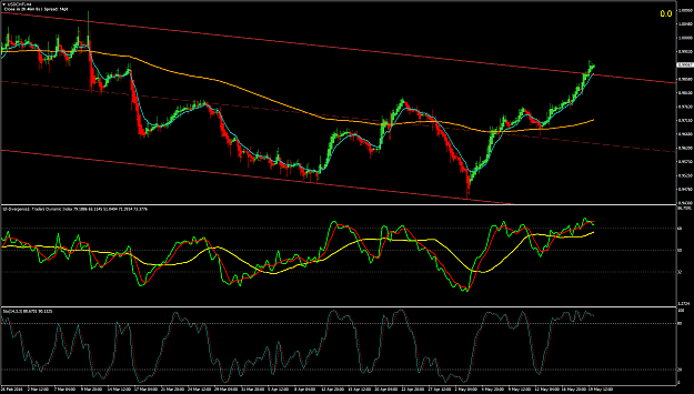 Click to Enlarge

Name: USDCHFiH4.png
Size: 82 KB
