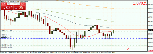 Click to Enlarge

Name: AUDNZDH1c.png
Size: 37 KB