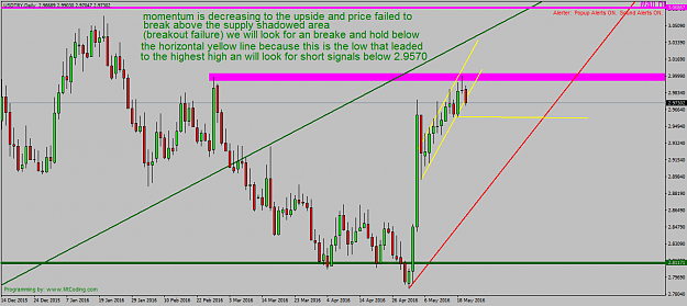 Click to Enlarge

Name: USDTRYDaily.png
Size: 54 KB