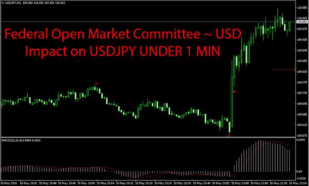 Click to Enlarge

Name: [USD] Federal Open Market Committee (FOMC) Impact on USDJPY.jpg
Size: 170 KB