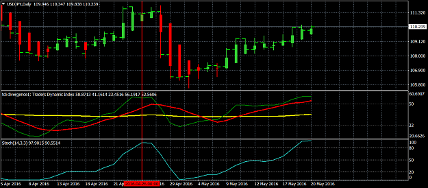 Click to Enlarge

Name: usdjpy-d1-ifcmarkets-corp.png
Size: 49 KB