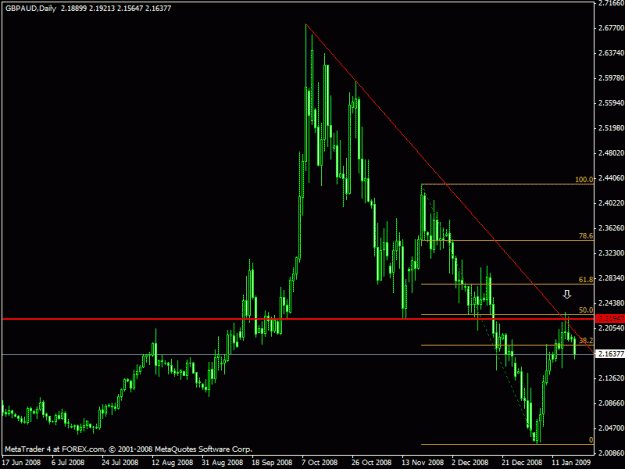 Click to Enlarge

Name: gbpaud.gif
Size: 18 KB