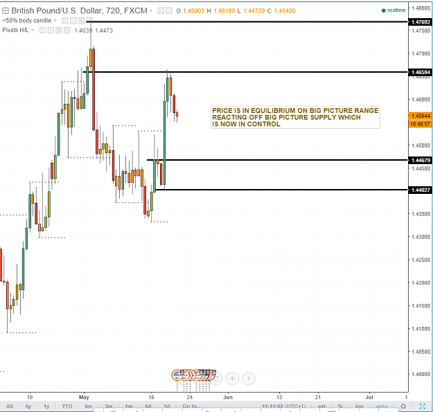 Click to Enlarge

Name: gbpusd day trade.PNG
Size: 61 KB