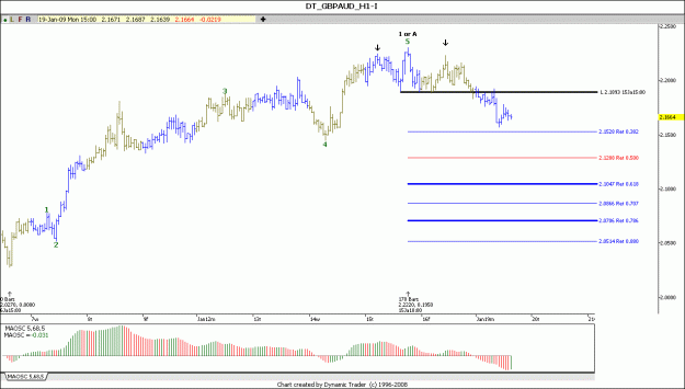 Click to Enlarge

Name: GBP AUD 1H 19-1-2009.gif
Size: 86 KB