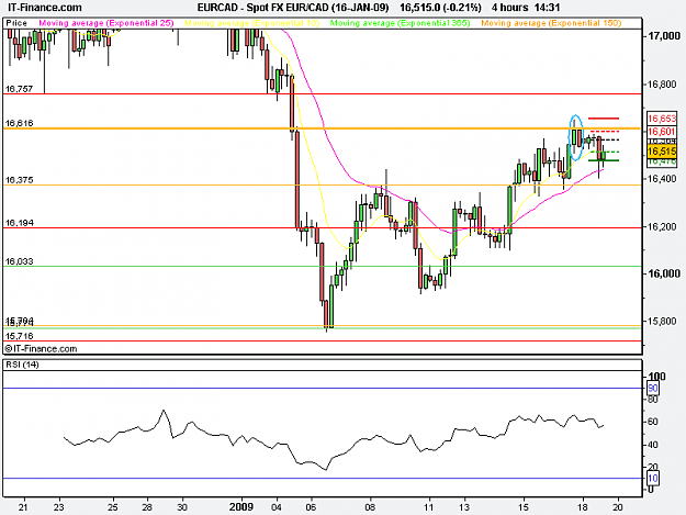 Click to Enlarge

Name: Spot FX EUR_CAD (16-JAN-09).png
Size: 13 KB