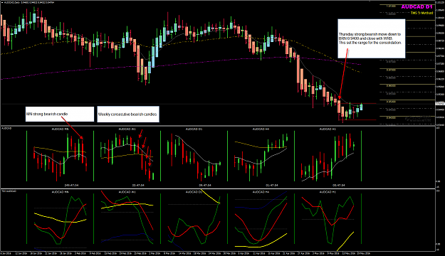 Click to Enlarge

Name: AUDCAD week 20 May 20 POMO.png
Size: 72 KB