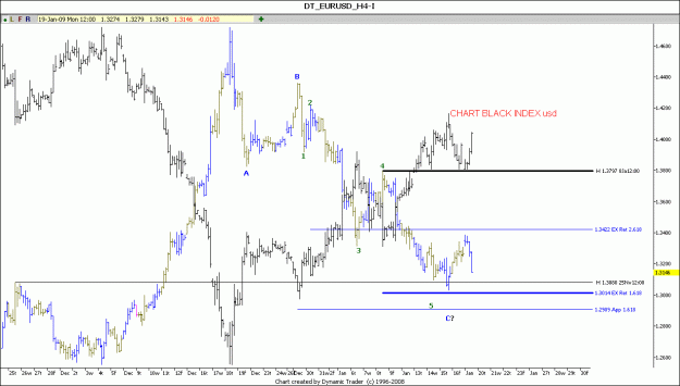 Click to Enlarge

Name: EUR USD & index usd.gif
Size: 85 KB