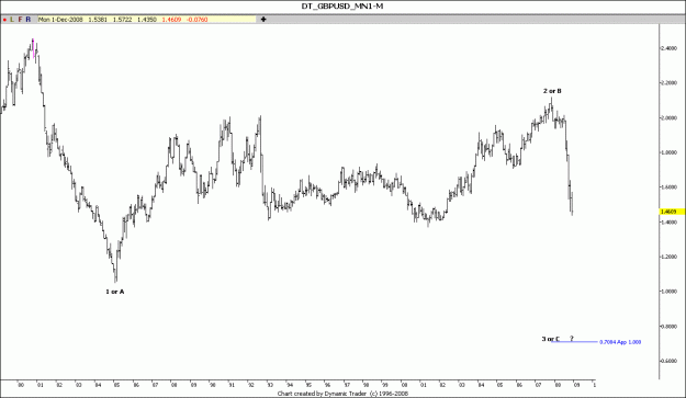 Click to Enlarge

Name: GBP USD M 19-1-2009.gif
Size: 64 KB