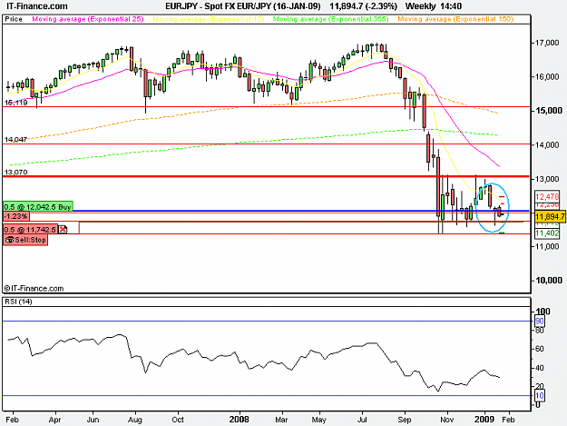 Click to Enlarge

Name: Spot FX EUR_JPY (16-JAN-09).png
Size: 14 KB