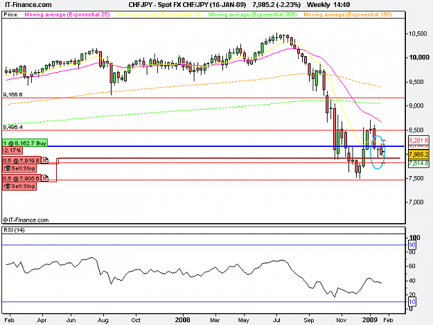 Click to Enlarge

Name: Spot FX CHF_JPY (16-JAN-09).png
Size: 14 KB