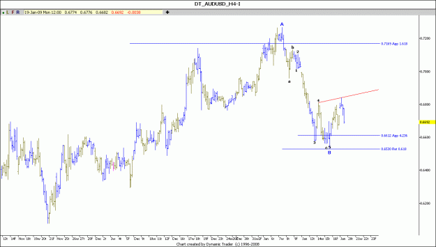 Click to Enlarge

Name: AUD USD H4 19-1-2009.gif
Size: 72 KB