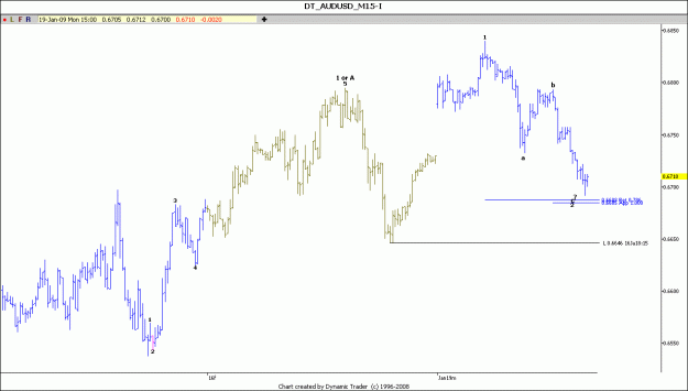 Click to Enlarge

Name: AUD USD H1 19-1-2009.gif
Size: 65 KB