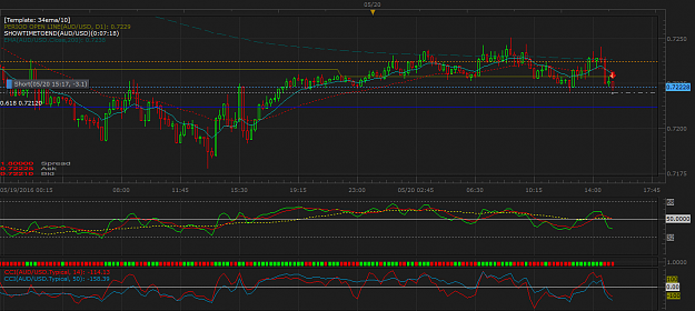 Click to Enlarge

Name: AUDUSD m15 (05-20-2016 2222).png
Size: 60 KB