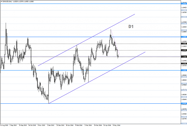 Click to Enlarge

Name: EURUSDDaily20may.png
Size: 48 KB