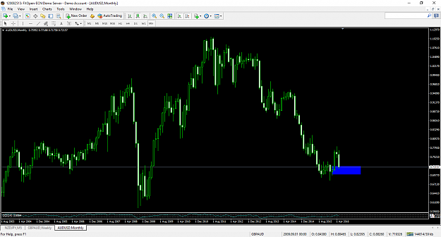 Click to Enlarge

Name: audusd-mn1-.png
Size: 77 KB