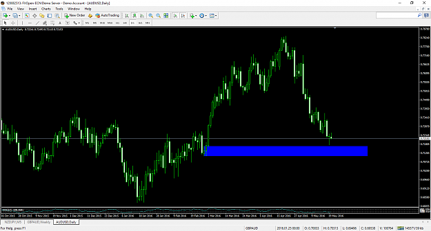 Click to Enlarge

Name: audusd-d1-.png
Size: 74 KB