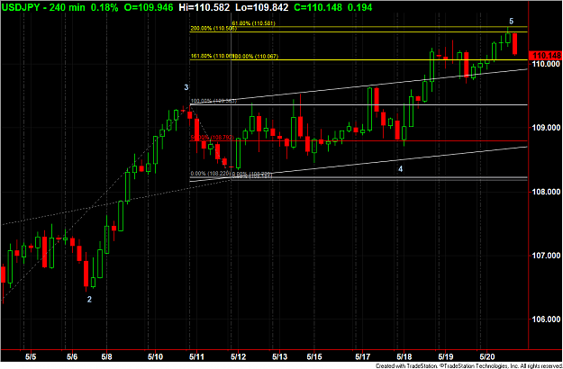 Click to Enlarge

Name: UJ H4 wave 5 complete.png
Size: 60 KB