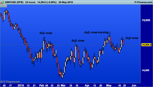 Click to Enlarge

Name: doji cross ,gbp USD (DFB).png
Size: 20 KB