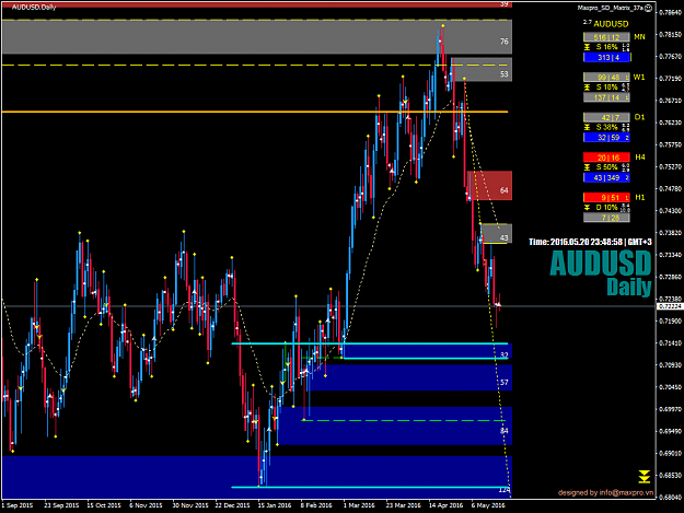 Click to Enlarge

Name: Forex_AUDUSD_1440_1463777357.png
Size: 65 KB