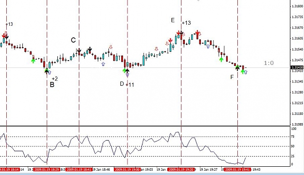 Click to Enlarge

Name: RSI close 3.jpg
Size: 61 KB