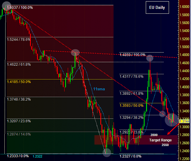 Click to Enlarge

Name: eu daily target.png
Size: 58 KB
