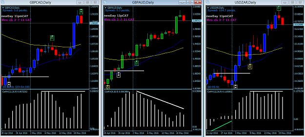 Click to Enlarge

Name: GBPCAD+GBPAUD+USDZAR Dly waiting to buy sat21May.png
Size: 42 KB