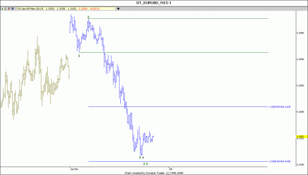 Click to Enlarge

Name: eur usd 19-1-2009.gif
Size: 59 KB