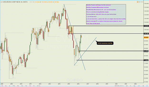Click to Enlarge

Name: CVX_stock_Monthly.png
Size: 115 KB
