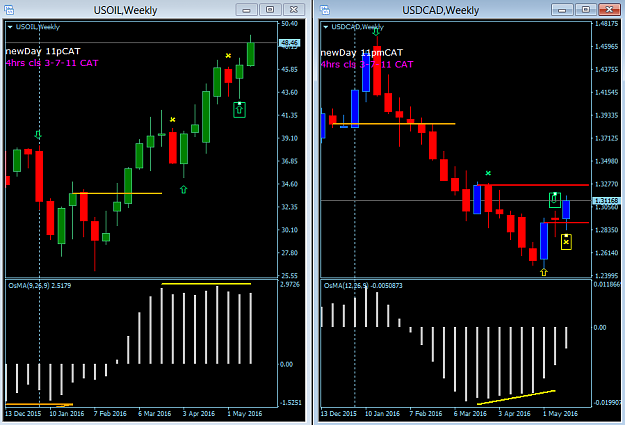 Click to Enlarge

Name: USOIL+USDCAD Wkly sunday 22May.png
Size: 29 KB