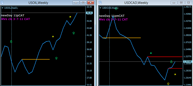 Click to Enlarge

Name: USOIL+USDCAD WklyLine sunday 22May.png
Size: 24 KB