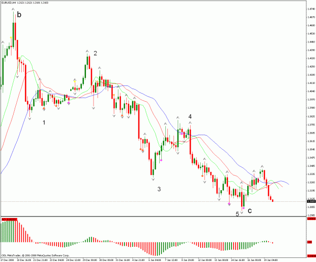 Click to Enlarge

Name: eurusd-4h.gif
Size: 27 KB