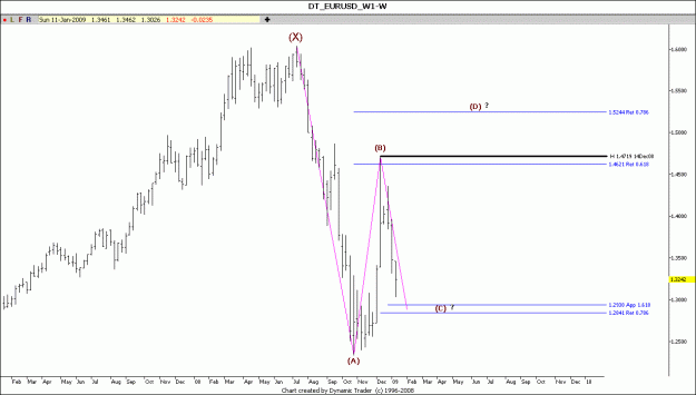 Click to Enlarge

Name: EUR USD W 19-1-2009.gif
Size: 62 KB