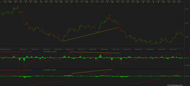 Click to Enlarge

Name: GBPUSD H1 (05-22-2016 1815)b.png
Size: 58 KB