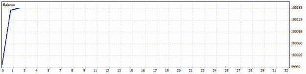 Click to Enlarge

Name: MTF Statement 1.gif
Size: 5 KB