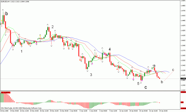 Click to Enlarge

Name: eurusd-4h-2.gif
Size: 20 KB