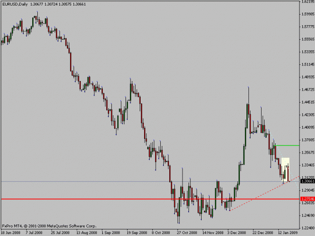 Click to Enlarge

Name: eurusd.gif
Size: 12 KB