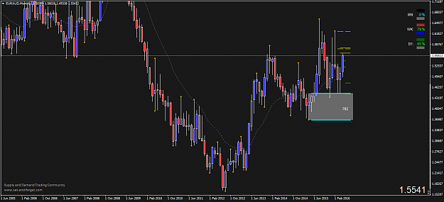 Click to Enlarge

Name: EURAUDMonthly.png
Size: 48 KB