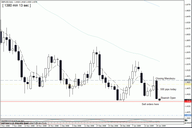 Click to Enlarge

Name: 19 gbp usd daily , ,-19-01-09.gif
Size: 23 KB