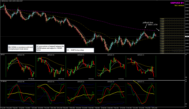 Click to Enlarge

Name: GBPUSD Week 21 multi chart view.png
Size: 85 KB
